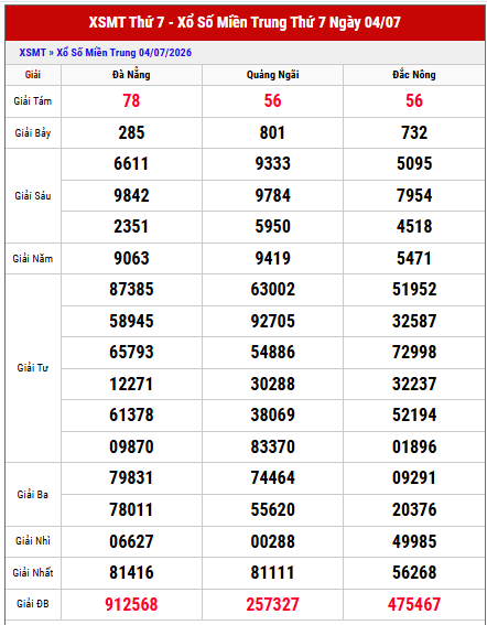Xem lại kết quả xổ số Miền Trung thứ 7 tuần trước cơ bản